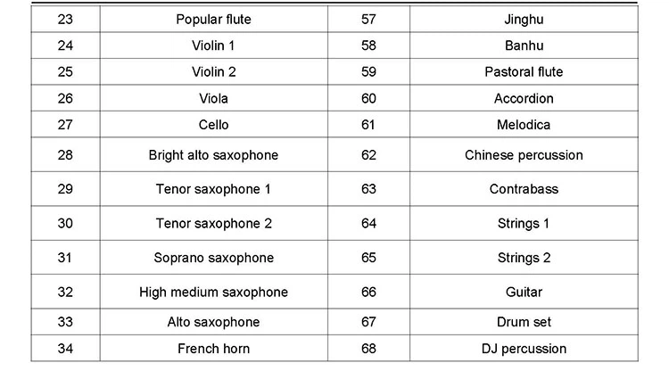 timbre 2